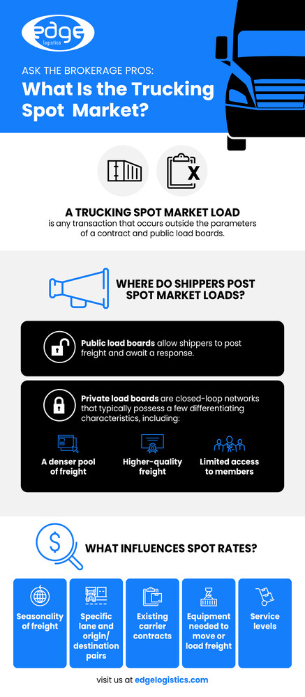 Ask the Brokerage Pros: What Is the Trucking Spot Market?